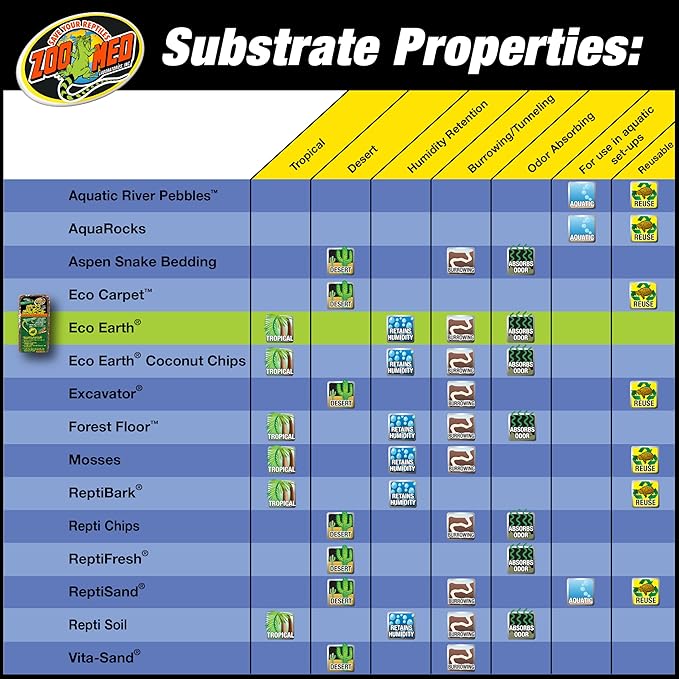 Eco Earth Compressed Coconut Fiber Substrate Single Brick, 2 Pack