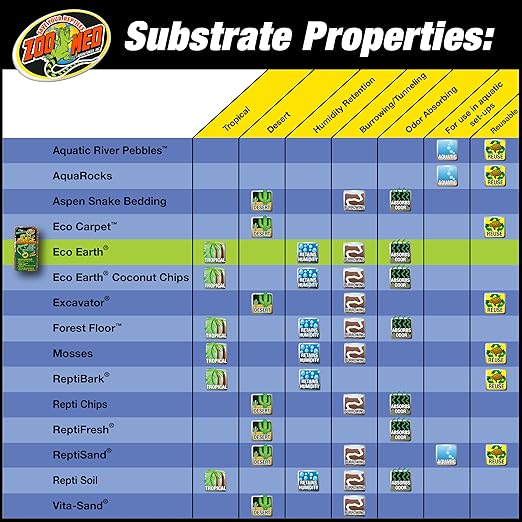 Zoo Med Eco Earth Compressed Coconut Fiber Substrate Reptiles 1 Brick - 3 Pack