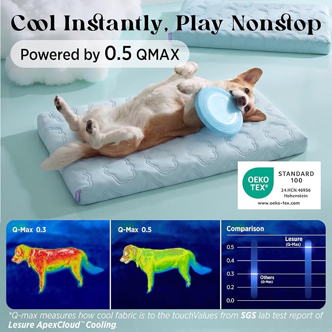 LESURE ApexCloud™ Cooling Dog Bed with Washable Cover for Medium Dogs, 29IN | Q-Max>0.5 Cool-Touch Fabric, Orthopedic Egg Crate Foam,Breathable Non-Slip Summer Mat,For Active Senior Long-Haired Pets,Blue