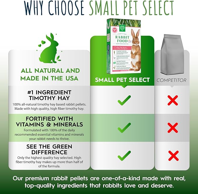 Small Pet Select Pet Rabbit Food, Pellets, Treats for Bunny Rabbits, For Health and Vitality, High Fiber Timothy Hay Based Formula, 20 lb