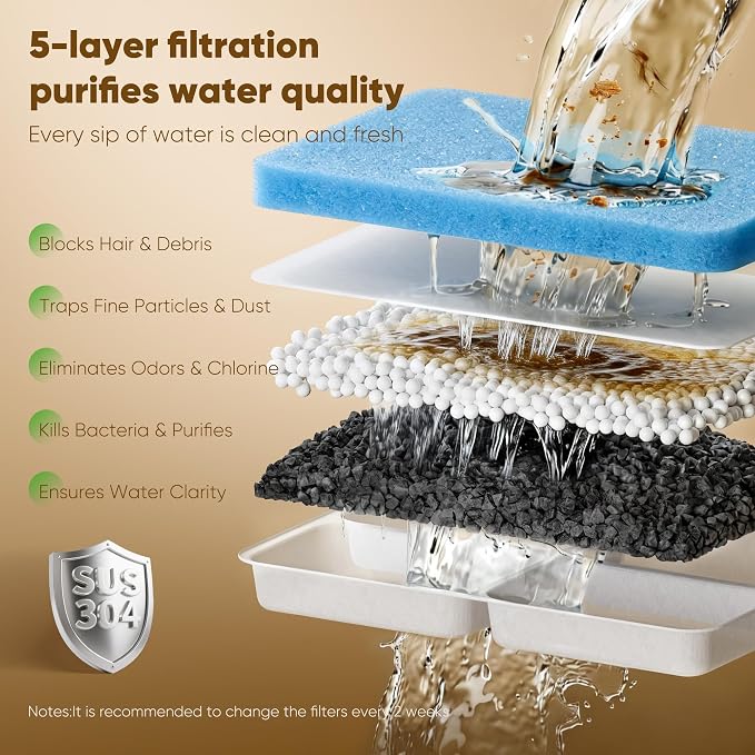 No Spill Dog Water Fountain Stainless Steel, Large 8L/2.1Gal Ultra Quiet | Pet Water Fountain for Cats Dogs Indoor, Automatic Dog Water Bowl Dispenser