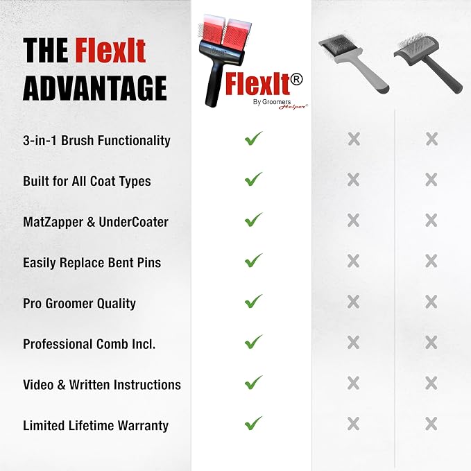 FlexIt Home - Flexible Slicker Brush for Dogs (Single, Firm Flex) | Dog Grooming Brush for Poodles, Golden Doodles, Huskies, Retrievers, and Labradoodles | 3-in-1 System & Video Trainings