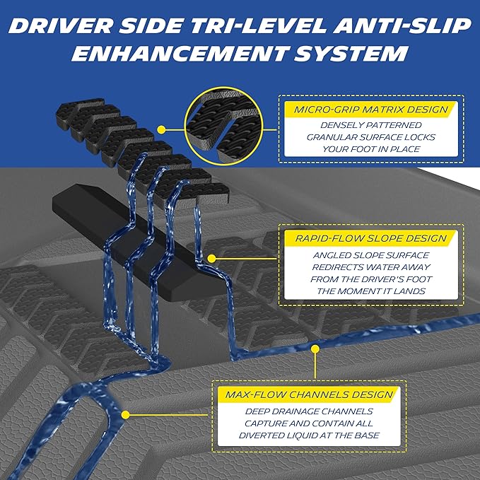 Michelin Vehicle Mat, All-Weather TPE Custom Fit Liner for Tesla Model Y 5 Seat Floor Mats 2025-2027 (6 Piece), Premier