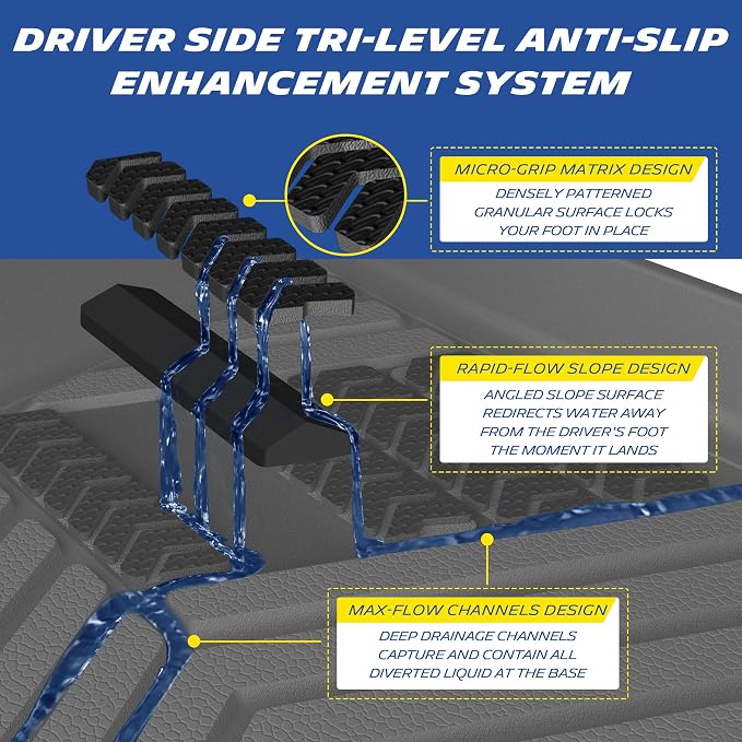 Michelin Vehicle Mat, All-Weather TPE Custom Fit Liner for Tesla Model Y 5 Seat Floor Mats 2025-2027 (10 Piece), Premier