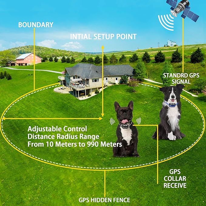 GPS Wireless Dog Fence System for 2 Dog, Electric Satellite Technology Pet Containment System by GPS Signal Boundary Pets with Waterproof & Rechargeable Collar Receiver (Black)
