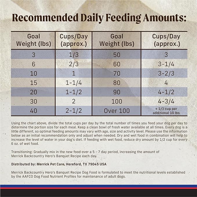 Merrick Backcountry Grain Free Dry Adult Dog Food, Kibble With Freeze Dried Raw Pieces, Hero’s Banquet Recipe - 4.0 lb. Bag