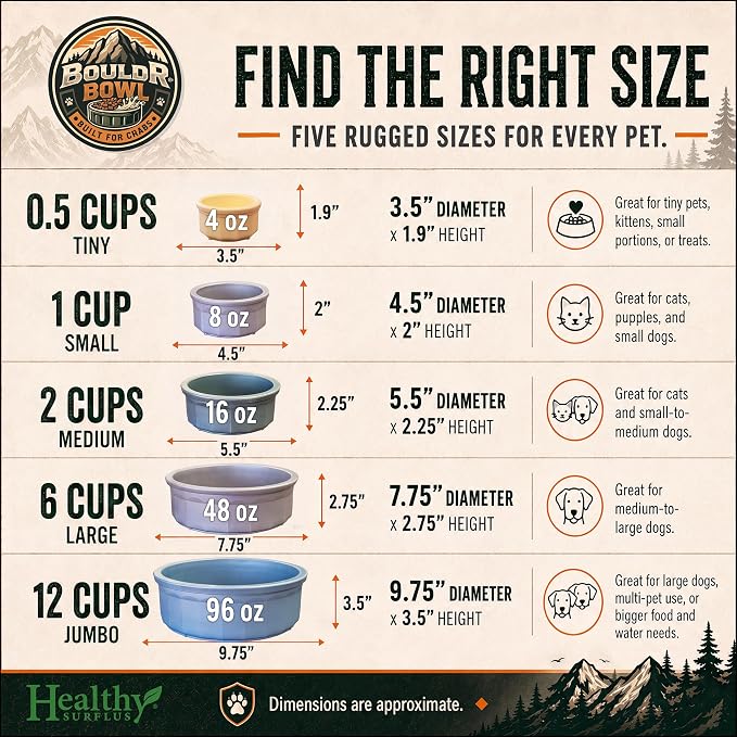 Pet Crock Bowl - 2 Pack – Thick Durable Plastic (Gray, 48oz Large) Non-Tip Food & Water Dish for Dogs, Cats - Indoor/Outdoor - Chew Resistant, Easy Clean BouldrBowl from Healthy Surplus®